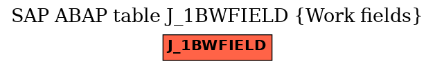 E-R Diagram for table J_1BWFIELD (Work fields)
