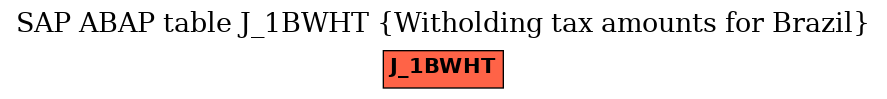 E-R Diagram for table J_1BWHT (Witholding tax amounts for Brazil)