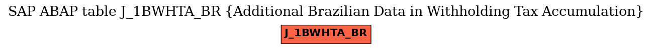 E-R Diagram for table J_1BWHTA_BR (Additional Brazilian Data in Withholding Tax Accumulation)
