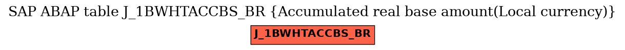 E-R Diagram for table J_1BWHTACCBS_BR (Accumulated real base amount(Local currency))