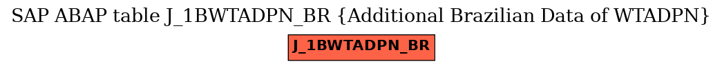 E-R Diagram for table J_1BWTADPN_BR (Additional Brazilian Data of WTADPN)