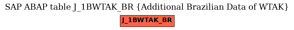 E-R Diagram for table J_1BWTAK_BR (Additional Brazilian Data of WTAK)