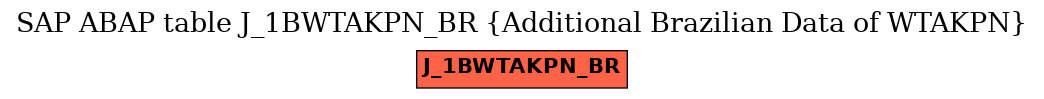 E-R Diagram for table J_1BWTAKPN_BR (Additional Brazilian Data of WTAKPN)