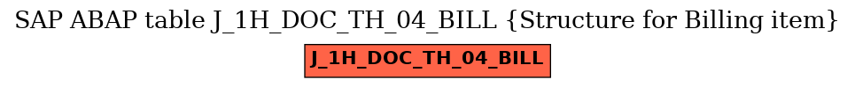 E-R Diagram for table J_1H_DOC_TH_04_BILL (Structure for Billing item)