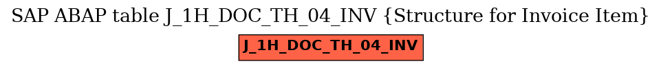 E-R Diagram for table J_1H_DOC_TH_04_INV (Structure for Invoice Item)