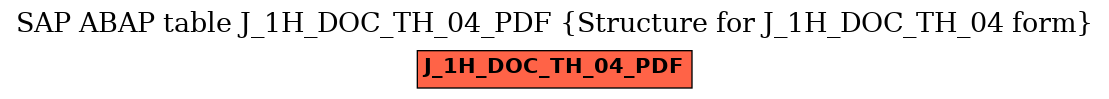 E-R Diagram for table J_1H_DOC_TH_04_PDF (Structure for J_1H_DOC_TH_04 form)