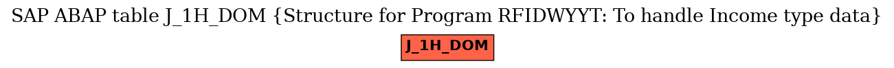 E-R Diagram for table J_1H_DOM (Structure for Program RFIDWYYT: To handle Income type data)