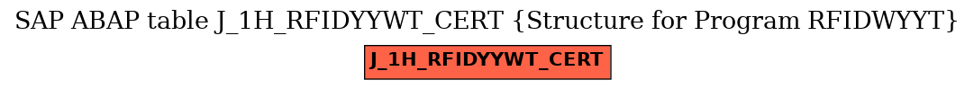 E-R Diagram for table J_1H_RFIDYYWT_CERT (Structure for Program RFIDWYYT)