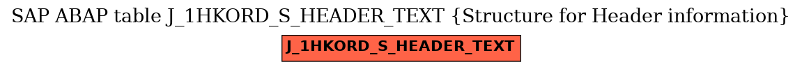 E-R Diagram for table J_1HKORD_S_HEADER_TEXT (Structure for Header information)