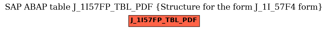 E-R Diagram for table J_1I57FP_TBL_PDF (Structure for the form J_1I_57F4 form)