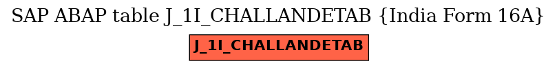 E-R Diagram for table J_1I_CHALLANDETAB (India Form 16A)