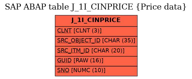 E-R Diagram for table J_1I_CINPRICE (Price data)