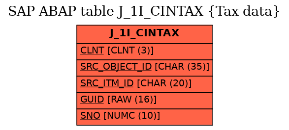 E-R Diagram for table J_1I_CINTAX (Tax data)