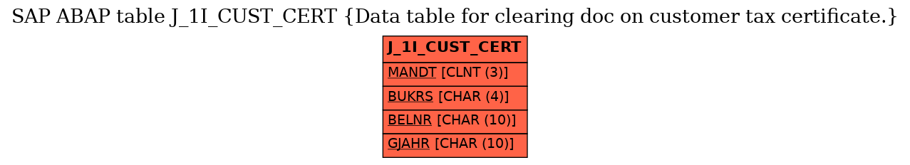 E-R Diagram for table J_1I_CUST_CERT (Data table for clearing doc on customer tax certificate.)