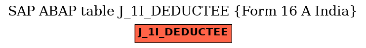 E-R Diagram for table J_1I_DEDUCTEE (Form 16 A India)