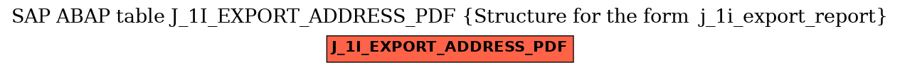 E-R Diagram for table J_1I_EXPORT_ADDRESS_PDF (Structure for the form  j_1i_export_report)
