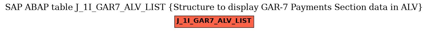 E-R Diagram for table J_1I_GAR7_ALV_LIST (Structure to display GAR-7 Payments Section data in ALV)