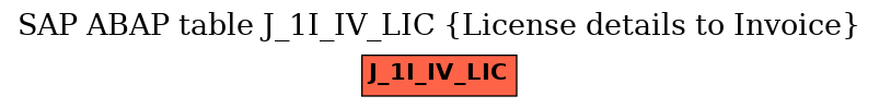 E-R Diagram for table J_1I_IV_LIC (License details to Invoice)