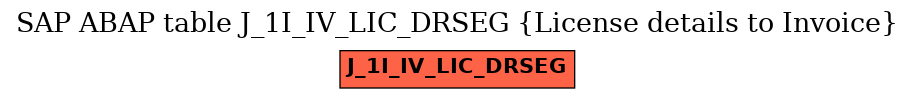 E-R Diagram for table J_1I_IV_LIC_DRSEG (License details to Invoice)