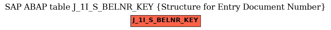 E-R Diagram for table J_1I_S_BELNR_KEY (Structure for Entry Document Number)