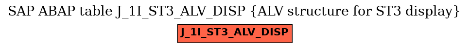 E-R Diagram for table J_1I_ST3_ALV_DISP (ALV structure for ST3 display)