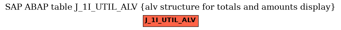 E-R Diagram for table J_1I_UTIL_ALV (alv structure for totals and amounts display)