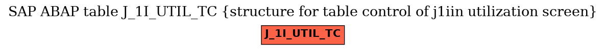 E-R Diagram for table J_1I_UTIL_TC (structure for table control of j1iin utilization screen)