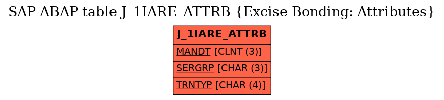 E-R Diagram for table J_1IARE_ATTRB (Excise Bonding: Attributes)