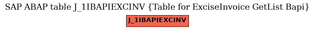 E-R Diagram for table J_1IBAPIEXCINV (Table for ExciseInvoice GetList Bapi)