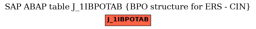E-R Diagram for table J_1IBPOTAB (BPO structure for ERS - CIN)
