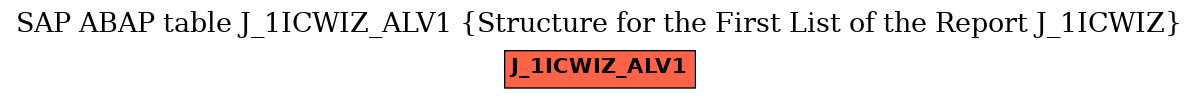 E-R Diagram for table J_1ICWIZ_ALV1 (Structure for the First List of the Report J_1ICWIZ)