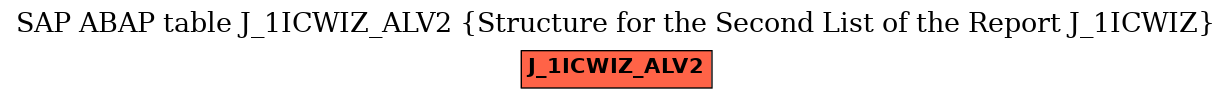 E-R Diagram for table J_1ICWIZ_ALV2 (Structure for the Second List of the Report J_1ICWIZ)