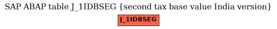 E-R Diagram for table J_1IDBSEG (second tax base value India version)