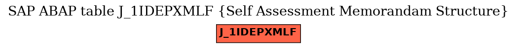 E-R Diagram for table J_1IDEPXMLF (Self Assessment Memorandam Structure)