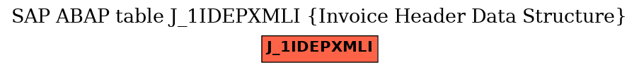 E-R Diagram for table J_1IDEPXMLI (Invoice Header Data Structure)