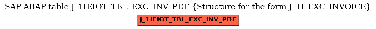 E-R Diagram for table J_1IEIOT_TBL_EXC_INV_PDF (Structure for the form J_1I_EXC_INVOICE)