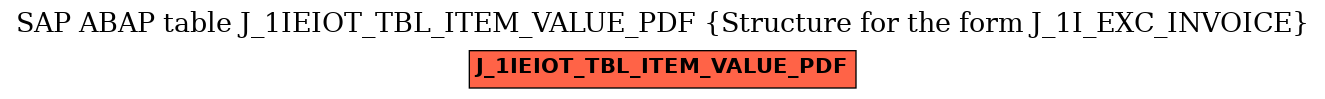 E-R Diagram for table J_1IEIOT_TBL_ITEM_VALUE_PDF (Structure for the form J_1I_EXC_INVOICE)