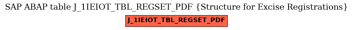 E-R Diagram for table J_1IEIOT_TBL_REGSET_PDF (Structure for Excise Registrations)
