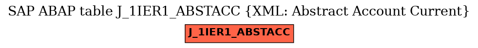 E-R Diagram for table J_1IER1_ABSTACC (XML: Abstract Account Current)