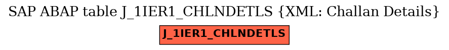 E-R Diagram for table J_1IER1_CHLNDETLS (XML: Challan Details)