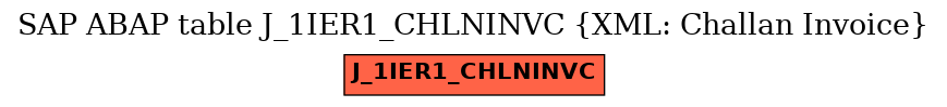 E-R Diagram for table J_1IER1_CHLNINVC (XML: Challan Invoice)