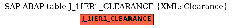 E-R Diagram for table J_1IER1_CLEARANCE (XML: Clearance)