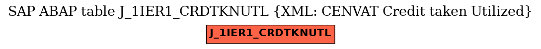 E-R Diagram for table J_1IER1_CRDTKNUTL (XML: CENVAT Credit taken Utilized)