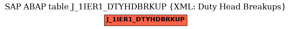 E-R Diagram for table J_1IER1_DTYHDBRKUP (XML: Duty Head Breakups)