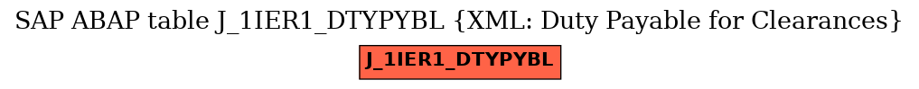 E-R Diagram for table J_1IER1_DTYPYBL (XML: Duty Payable for Clearances)