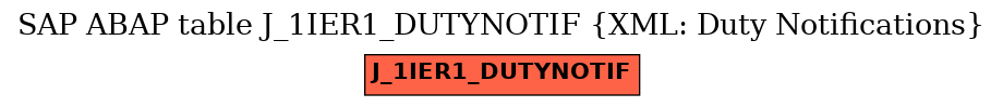 E-R Diagram for table J_1IER1_DUTYNOTIF (XML: Duty Notifications)