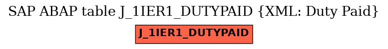 E-R Diagram for table J_1IER1_DUTYPAID (XML: Duty Paid)