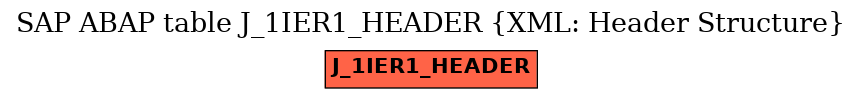 E-R Diagram for table J_1IER1_HEADER (XML: Header Structure)