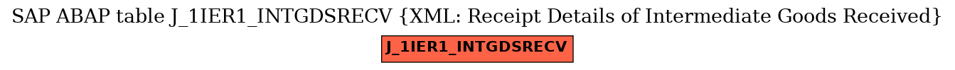 E-R Diagram for table J_1IER1_INTGDSRECV (XML: Receipt Details of Intermediate Goods Received)
