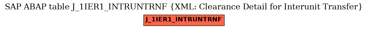 E-R Diagram for table J_1IER1_INTRUNTRNF (XML: Clearance Detail for Interunit Transfer)